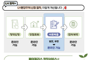 LH, 분양주택 '페이퍼리스 청약서비스' 개시