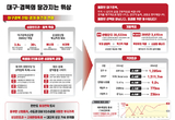 행정통합 청신호, 서울과 함께 양대축으로 국가 균형발전
