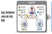 주택공사, 클릭 한번에 임대주택 신청...‘'MyMy 서비스' 본격 추진