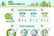 산림청, 2023년 산림휴양·복지활동 조사결과 발표
