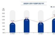 속초시, 2024년 상반기 경제동향 발표