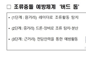 무안국제공항 안전 혁신으로 서남권 하늘길 새롭게 연다