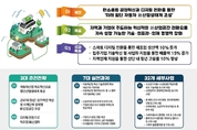 50년의 산업역사를 딛고, 마산자유무역지역 노후거점산업단지 경쟁력강화사업으로 다시 뛴다.