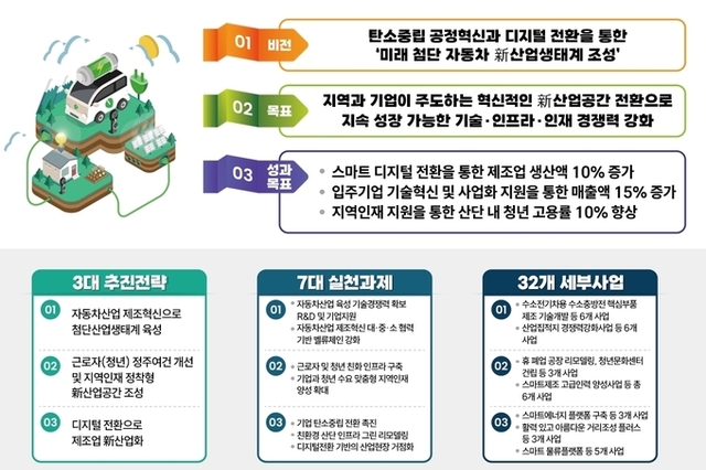 50년의 산업역사를 딛고, 마산자유무역지역 노후거점산업단지 경쟁력강화사업으로 다시 뛴다.