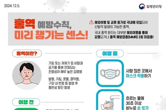 의정부시, 해외 방문 후 홍역 환자 발생 지속...여행 시 예방수칙 준수 당부