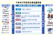 다부처 기후적응 전문가 모여 적응정보 통합플랫폼 구축방안 모색
