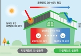 LH, 상반기 중소기업 성장 신기술 27건 선정
