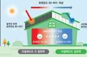 LH, 상반기 중소기업 성장 신기술 27건 선정