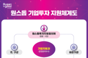 기업이 찾고 정착하고 싶은 도시 조성!… 부산시, 「2025 원스톱투자지원협의체」 개최