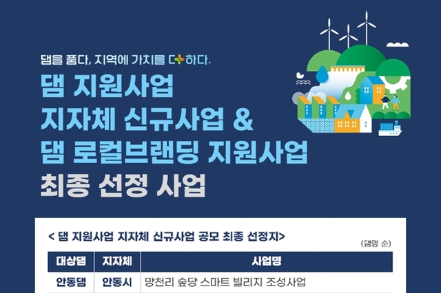 한국수자원공사, 댐주변지역 활성화를 위한 지자체 공모사업 선정