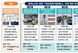 대구광역시, 2년 연속 산업통상자원부 ‘로봇 플래그쉽 사업’ 공모 선정
