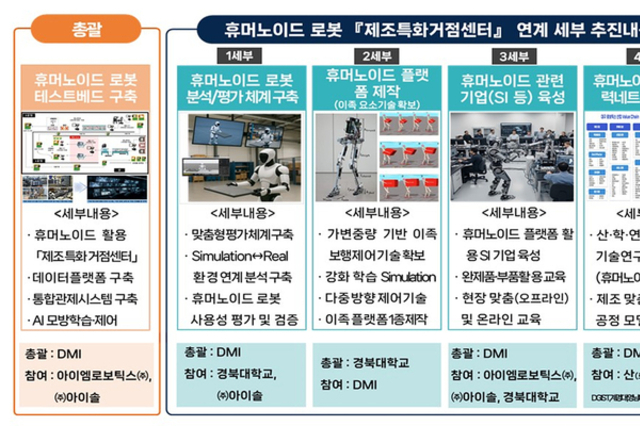 대구광역시, 2년 연속 산업통상자원부 ‘로봇 플래그쉽 사업’ 공모 선정