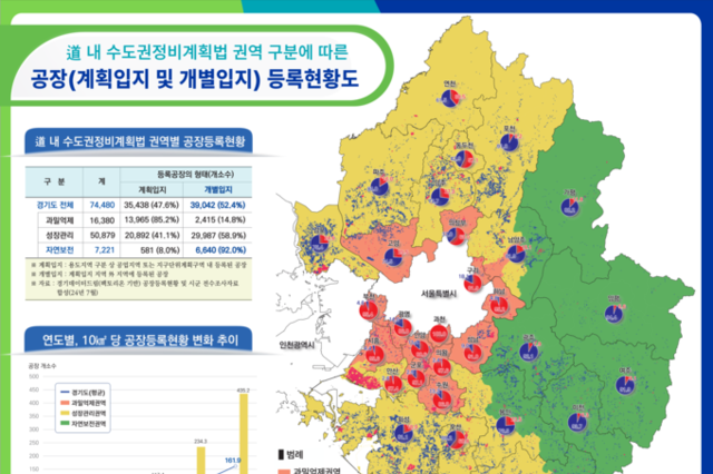 경기동부 대개발, 첫 성과 나왔다… 여주 가남에 축구장 38개 규모 산업단지 클러스터 조성