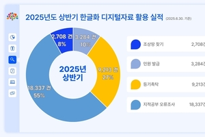 옛 토지대장 한글화·전산화 효과 ‘톡톡’
