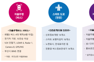 부산시, 자율주행버스 개통식 오늘(10일) 개최… 9월부터 본격 운행