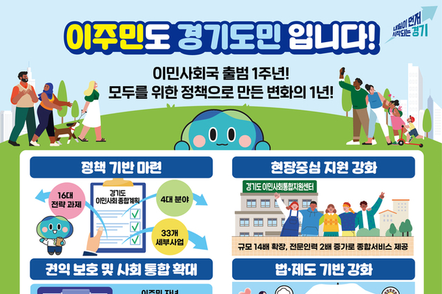 경기도 이민사회국 출범 1주년… 포용사회 실현 위한 정책 추진
