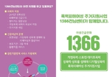 전남도, 폭력피해자 안정적 자립위한 주거지원 확대