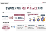 새로운 강원의 미래, 국비 10조 시대 개막!… 역대 최대 10조 2,003억 원 확보