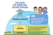 경기도교육청, 학력 향상 교육과정 지원을 위한 ‘2025 초등 기본학력 평가’ 본격 시행