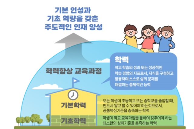경기도교육청, 학력 향상 교육과정 지원을 위한 ‘2025 초등 기본학력 평가’ 본격 시행
