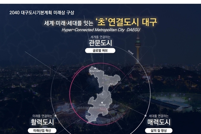 2040년의 대구! “2040 대구 도시기본계획” 수립