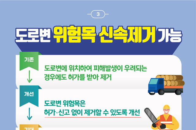 중부지방산림청, 국민 안전을 위한 규제개선 추진