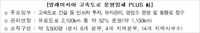 세계로 뻗어가는 K-고속도로, 말레이시아와 고속도로 운영 노하우 공유한다