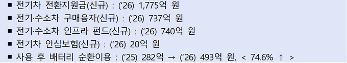 2026년도 환경부 예산안 15조 9,160억 원… 예산 및 기금안 총지출 올해 대비 7.5% 늘려 편성