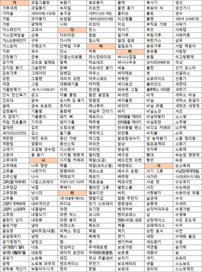 자원순환의 첫걸음, 올바른 분리배출방법 이제 쉽게 확인하세요