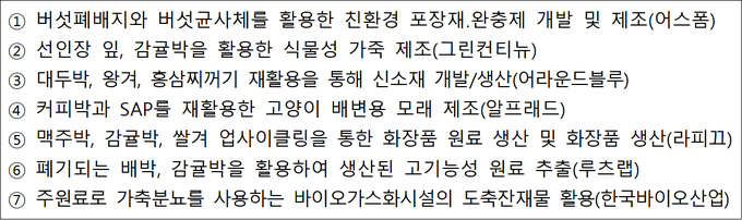 과일껍질, 버섯 폐배지 등 동‧식물성 잔재물 규제 특례 통해 제품 원료로 순환이용한다