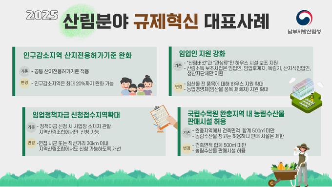 규제혁신으로 임업 현장 지원 확대