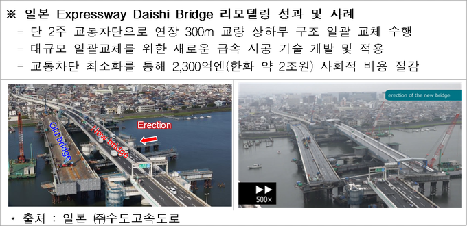 “노후 구조물을 새 것으로” 한국도로공사, 2025 구조물 유지관리 포럼 개최