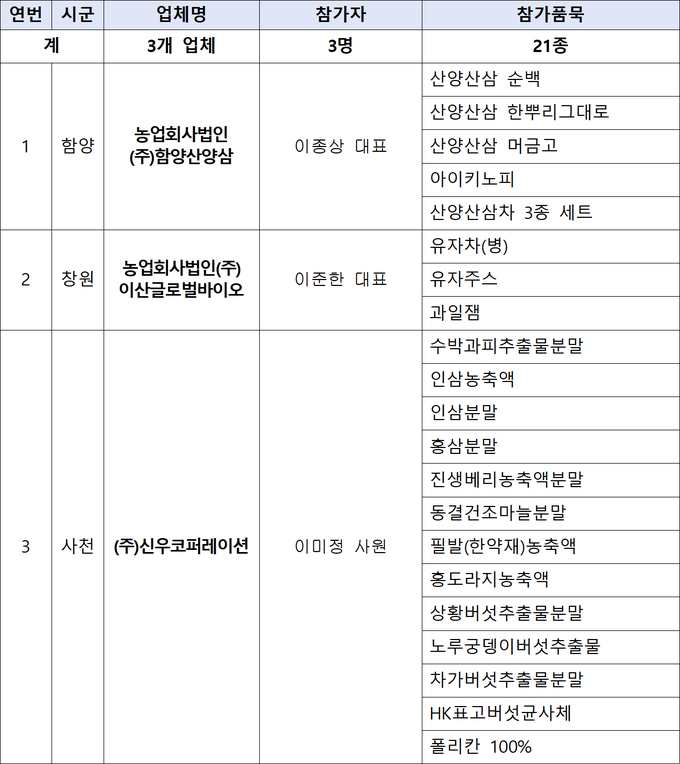 경남도, 인도네시아 자카르타 식품박람회 참가