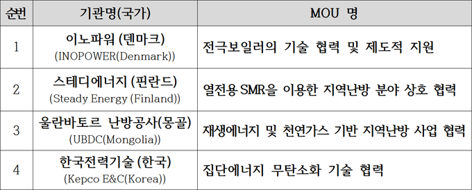 미리보는 집단에너지의 미래... 한난, ‘2025 집단에너지 국제 심포지엄’ 개최