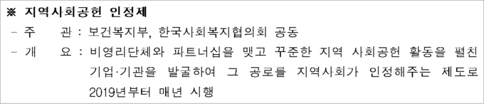 한국도로공사, 2025년 지역사회공헌 인정기관 선정