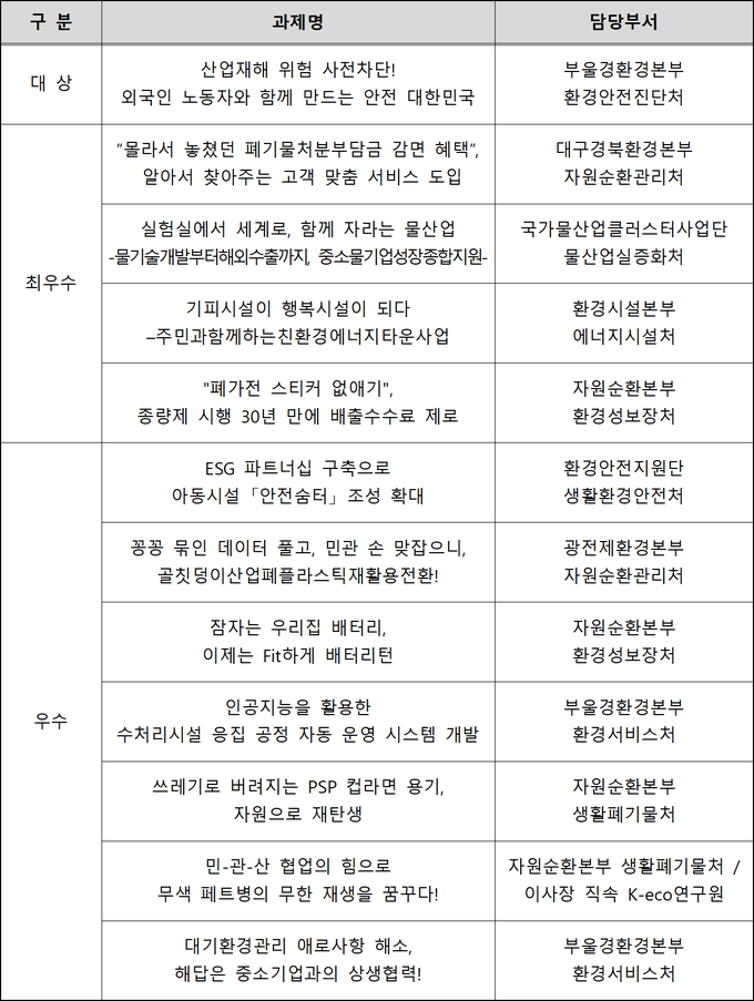 한국환경공단,‘국민이 체감하는 혁신’ 공감찾기 콘서트 성료