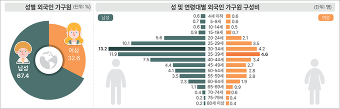 세계적(글로벌) 도시 울산으로의 도약-②외국인 편