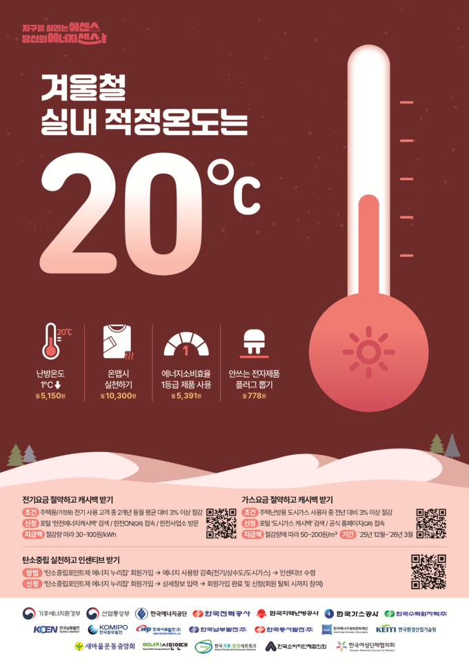 겨울철 ‘난방온도 20℃’ 지켜주세요