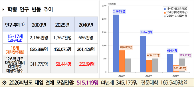 경쟁의 ‘끝’이 아닌 성장의 ‘길’을 여는 대입... 고교교육과 대학교육의 선순환 체제 구축을 위한 「미래형 대입 제도 제안」 발표
