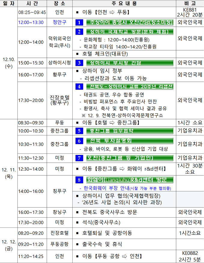 전북-상하이 우호 20주년, 미래 협력의 새 장 열다