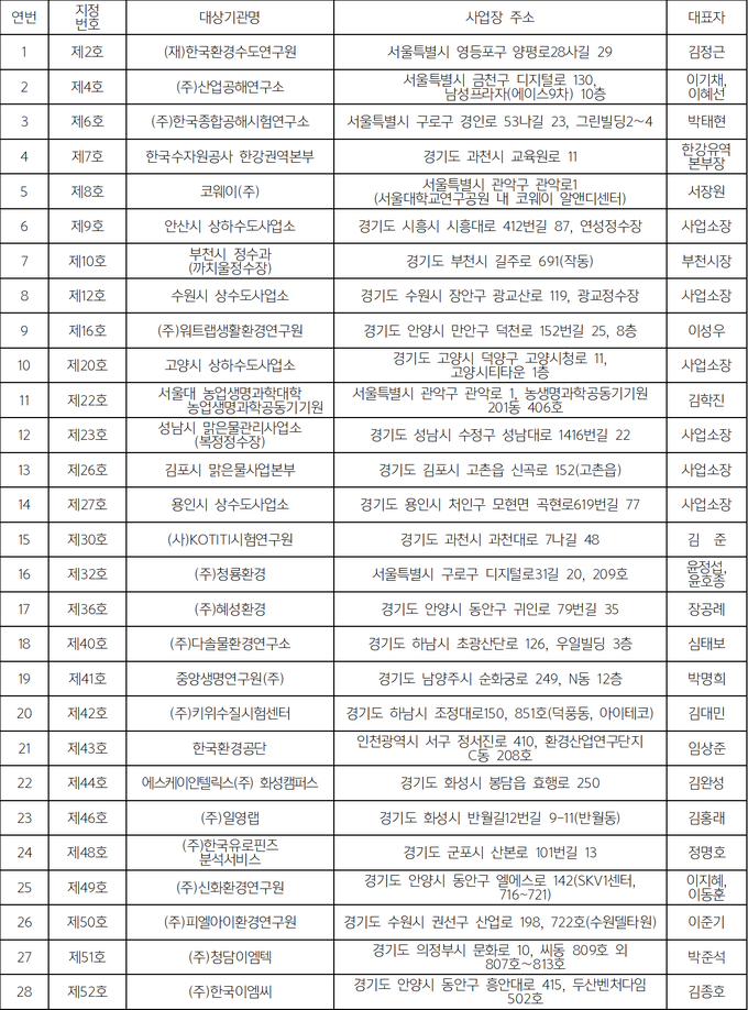 한강유역환경청, 먹는물 수질검사기관 간담회 개최